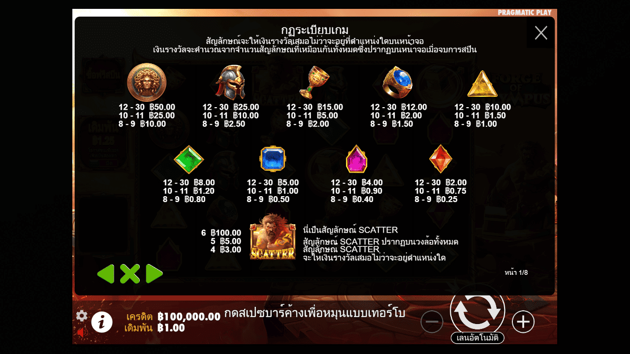 Paytable - Features