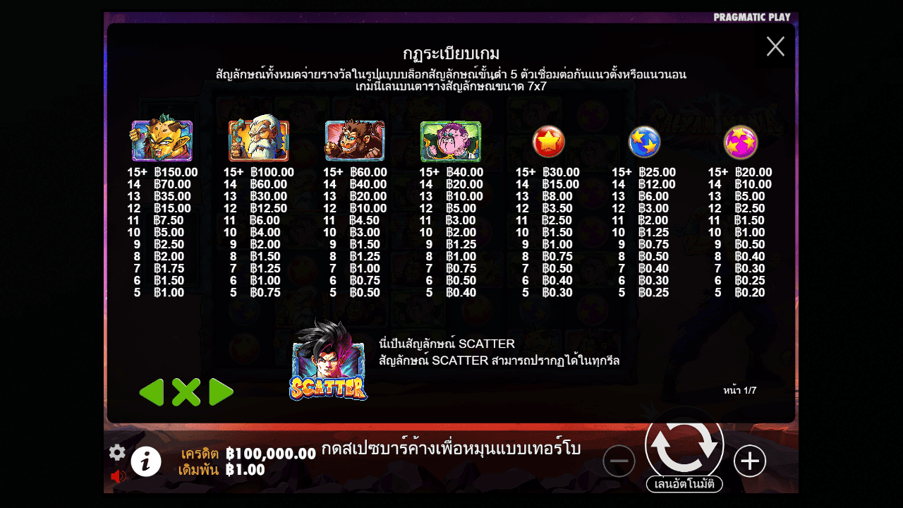 Paytable - Features