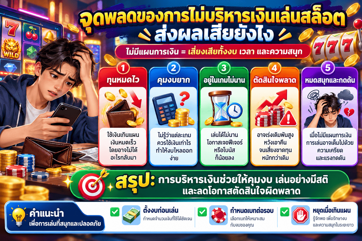 จุดพลาดของการไม่บริหารเงินเล่นสล็อต ส่งผลเสียยังไง